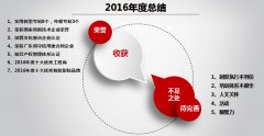 银河集团9873com科技圆满举行2016年度总结暨2017年度规划大会